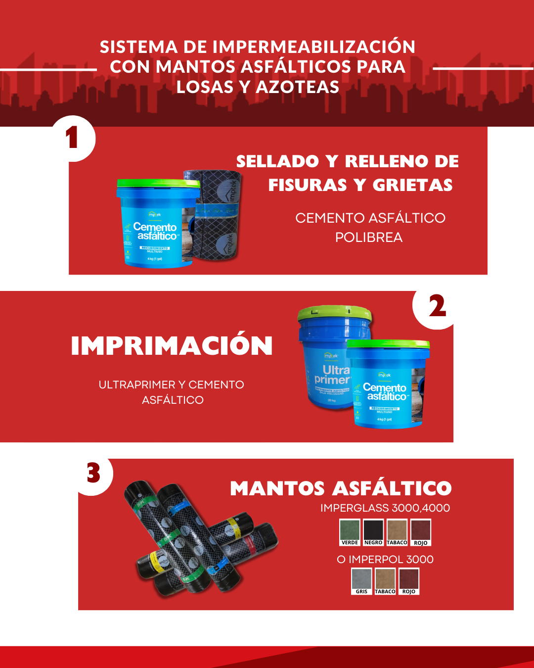 Sistema de Impermeabilización con Manto Asfáltico para Losas y Azoteas